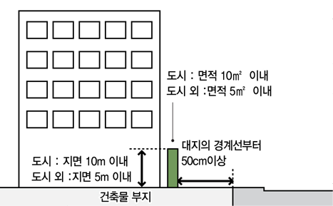 [그림]창문이용 광고물 가이드라인