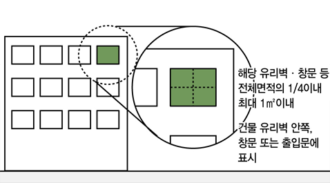 [그림]:지주이용 광고물 가이드라인 - 건물부지 안 설치 시