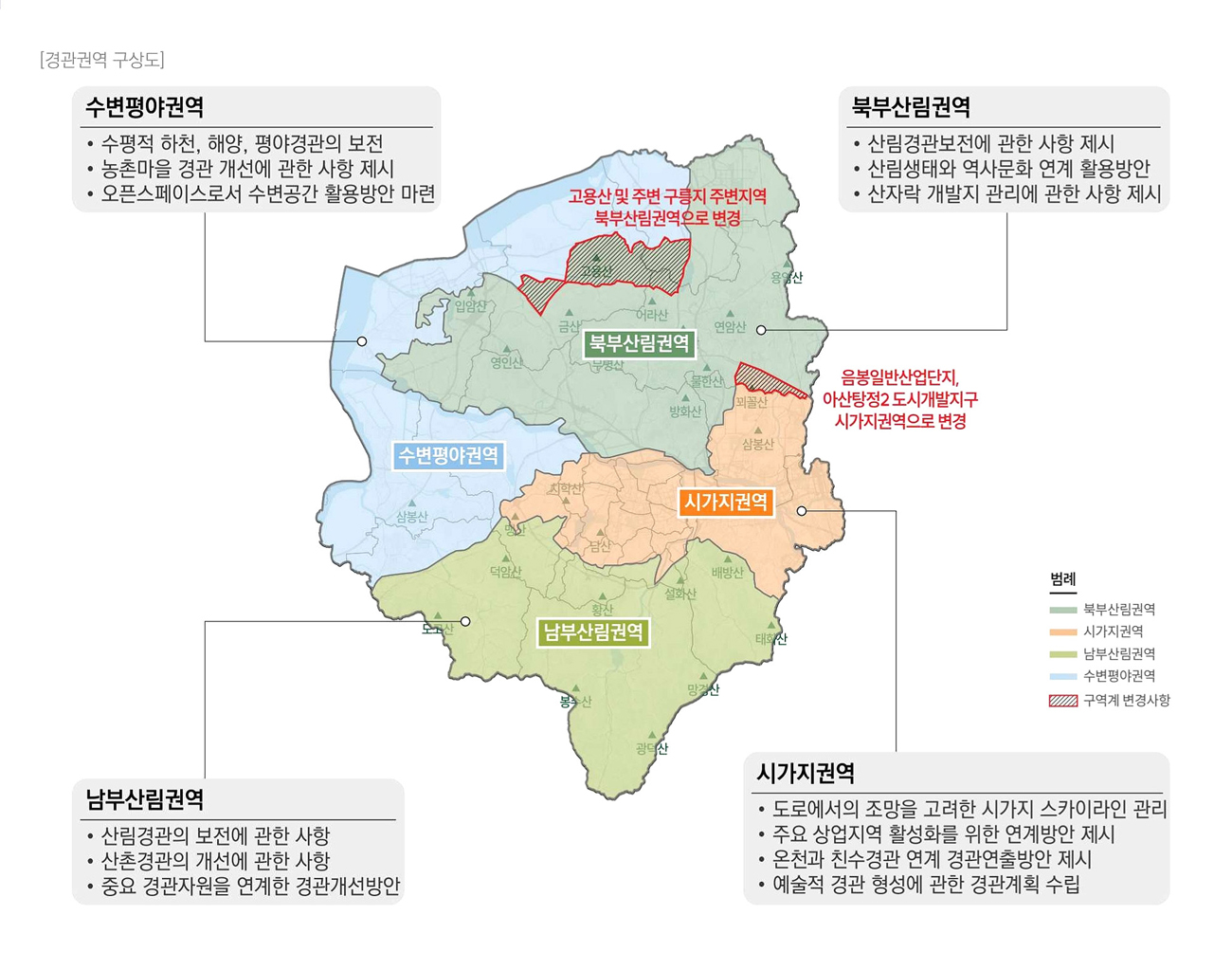 2030 경관권역 기본구상