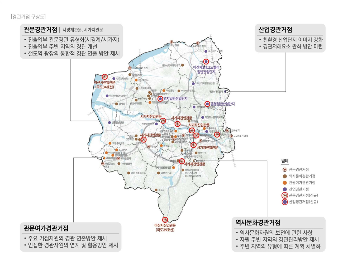 2030 경관거점 기본구상