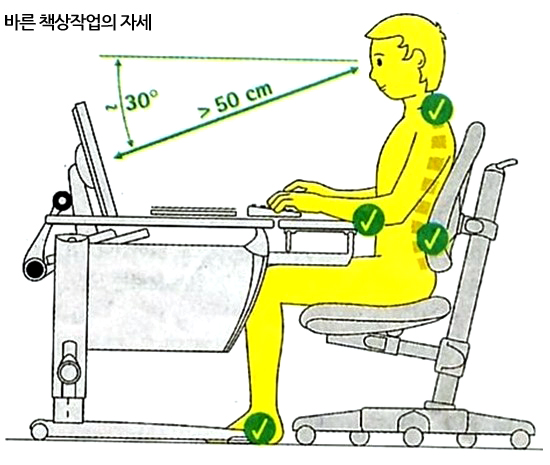 바른자세를 위한 운동법
