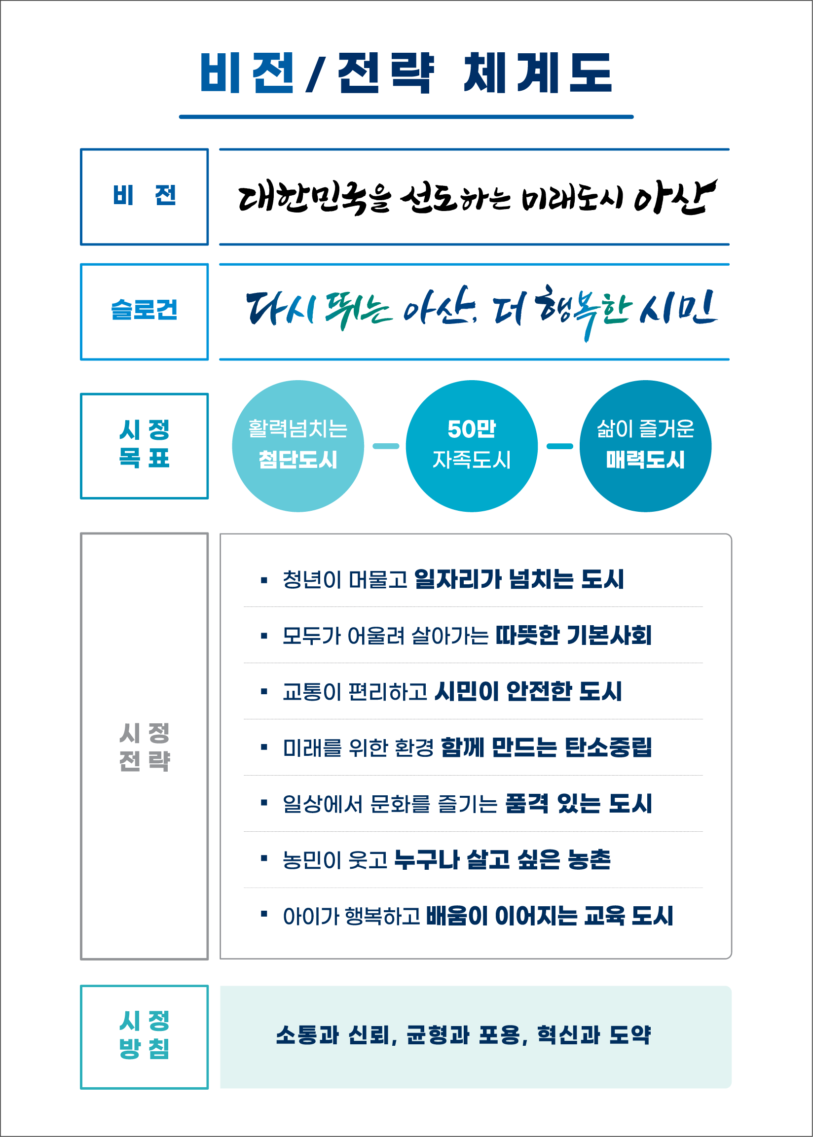 비전 전략 체계도