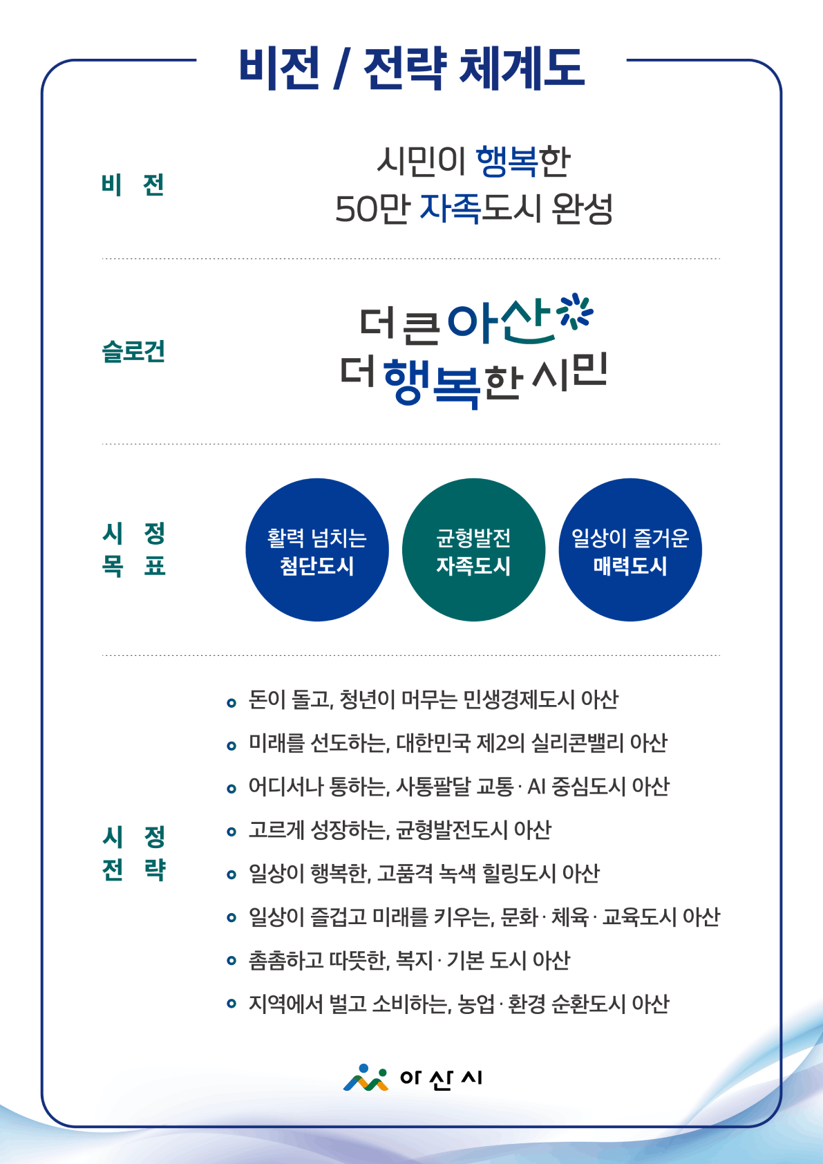 비전 전략 체계도