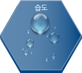 습도