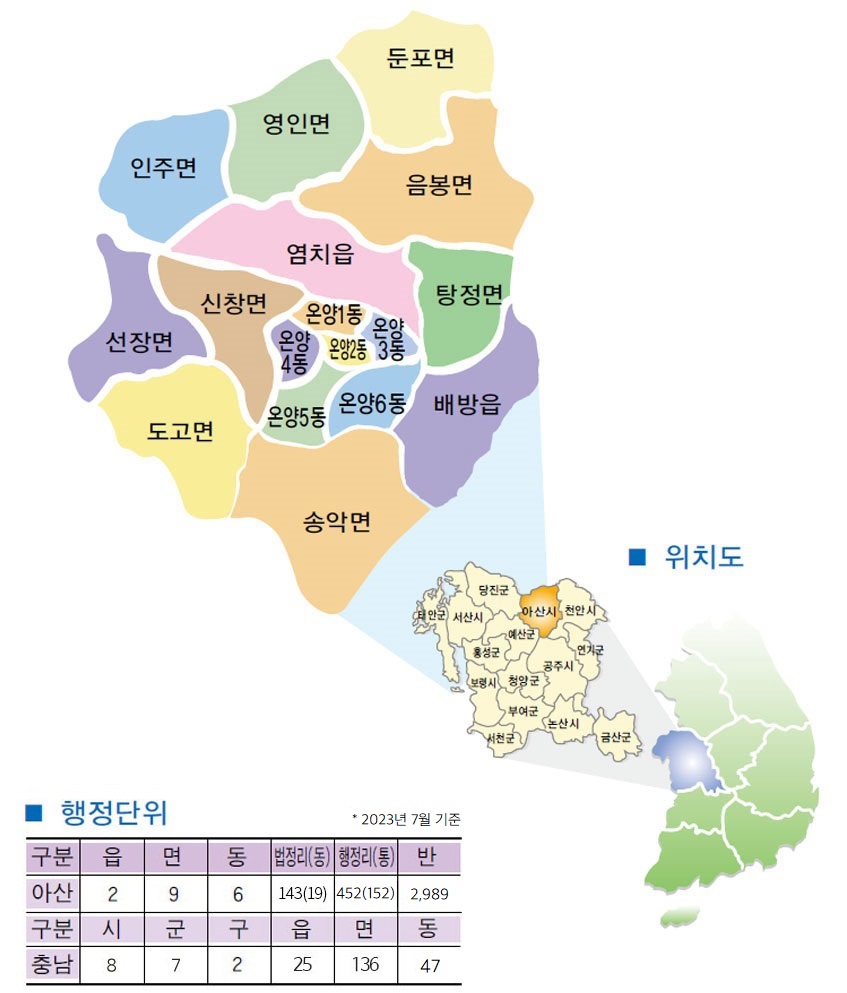 아산시 행정구역지도로 맨 위부터 둔포면,인주면,영인면,음봉면,염치읍,탕정면,선장면,신창면,온양1동,온양2동,온양2동,온양3동,온양4동,온양5동,온양6동,배방읍,도고면,송악면 순으로 되어 있다. 충청남도에서 아산시 위치는 당진군과 천안시 사이에 있으며 아래에 예산군이 있다. 행정단위 아산은 읍2개, 면9개, 동6개, 법정리(동) 143(19)개, 행정리(통) 452(152)개,  반 2,989개이며 충남은 시 8개, 군 7개,  구 2개,  읍 25개,  면 136개,  동 47개이다. 2023년 07월 기준