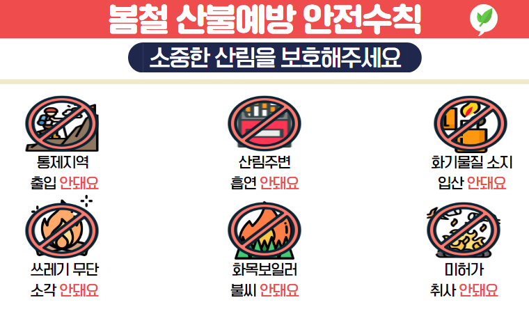 봄철 산불예방 안전수칙

소중한 산림을 보호해주세요

통제지역 - 출입 안돼요

산림주변 - 흡연 안돼요

화기물질 소지 - 입산 안돼요

쓰레기 무단 - 소각 안돼요

화목보일러 - 불씨 안돼요

미허가 - 취사 안돼요
