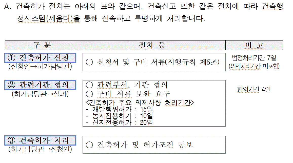건축허가 절차는 어떻게 되나요? | 허가민원(자주하는 질문) | 아산시청