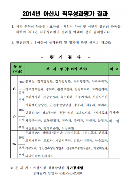 2014년 직무성과 평가결과  썸네일