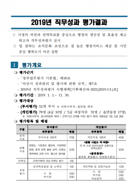 2019년 직무성과 평가결과 썸네일