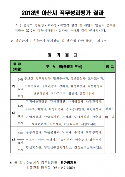 2013년 직무성과 평가결과 썸네일