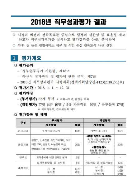 2018년 직무성과 평가결과 썸네일