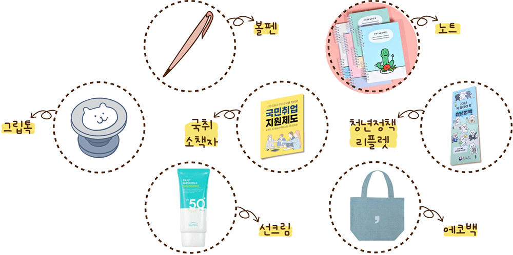 볼펜,노트,그립톡,국취소책자,청년정책 리플렛,선크림,에코백