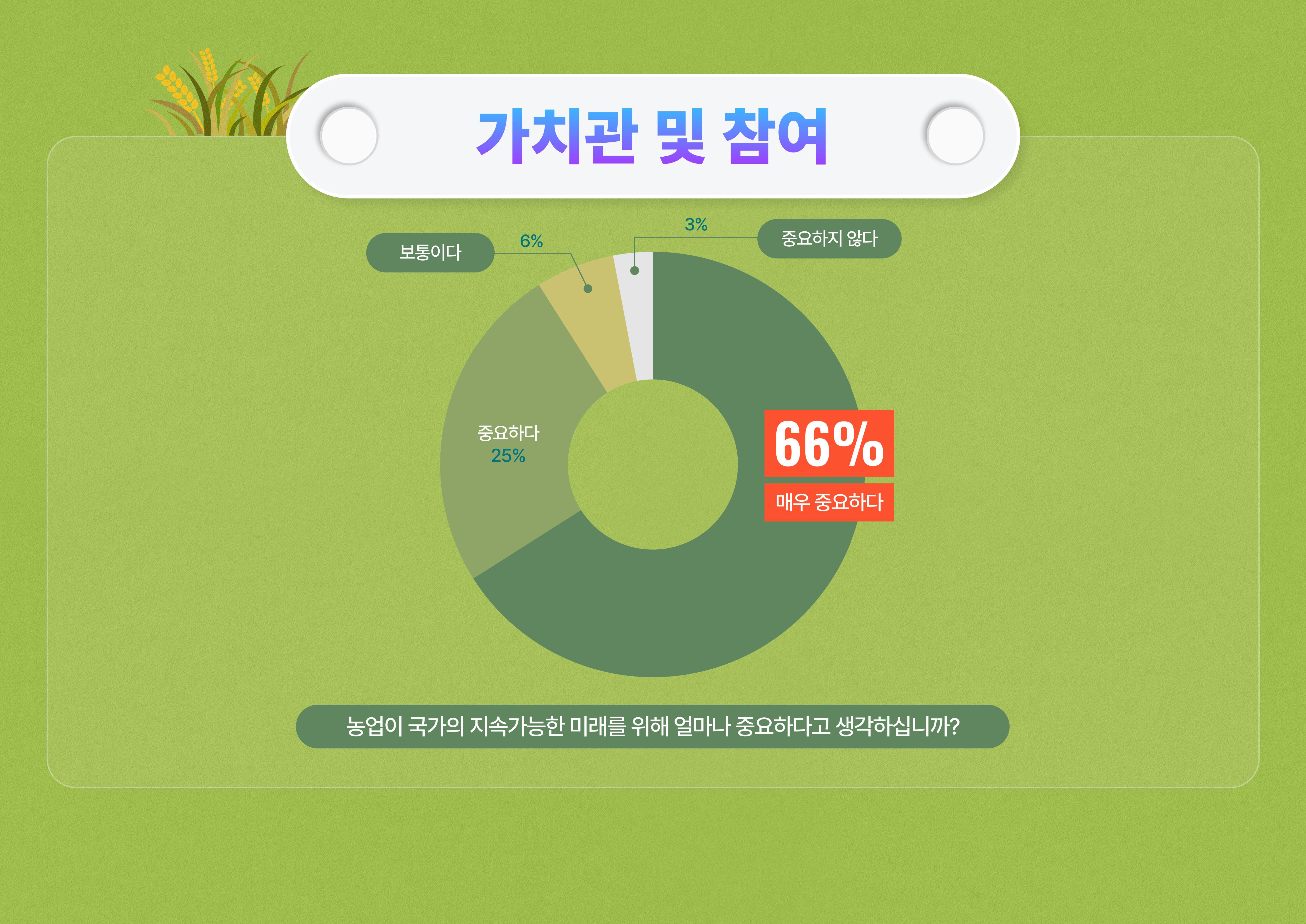 25년 11월 1차 이벤트 설문결과 | 정책반영결과 | 아산시 시민참여 온라인 플랫폼