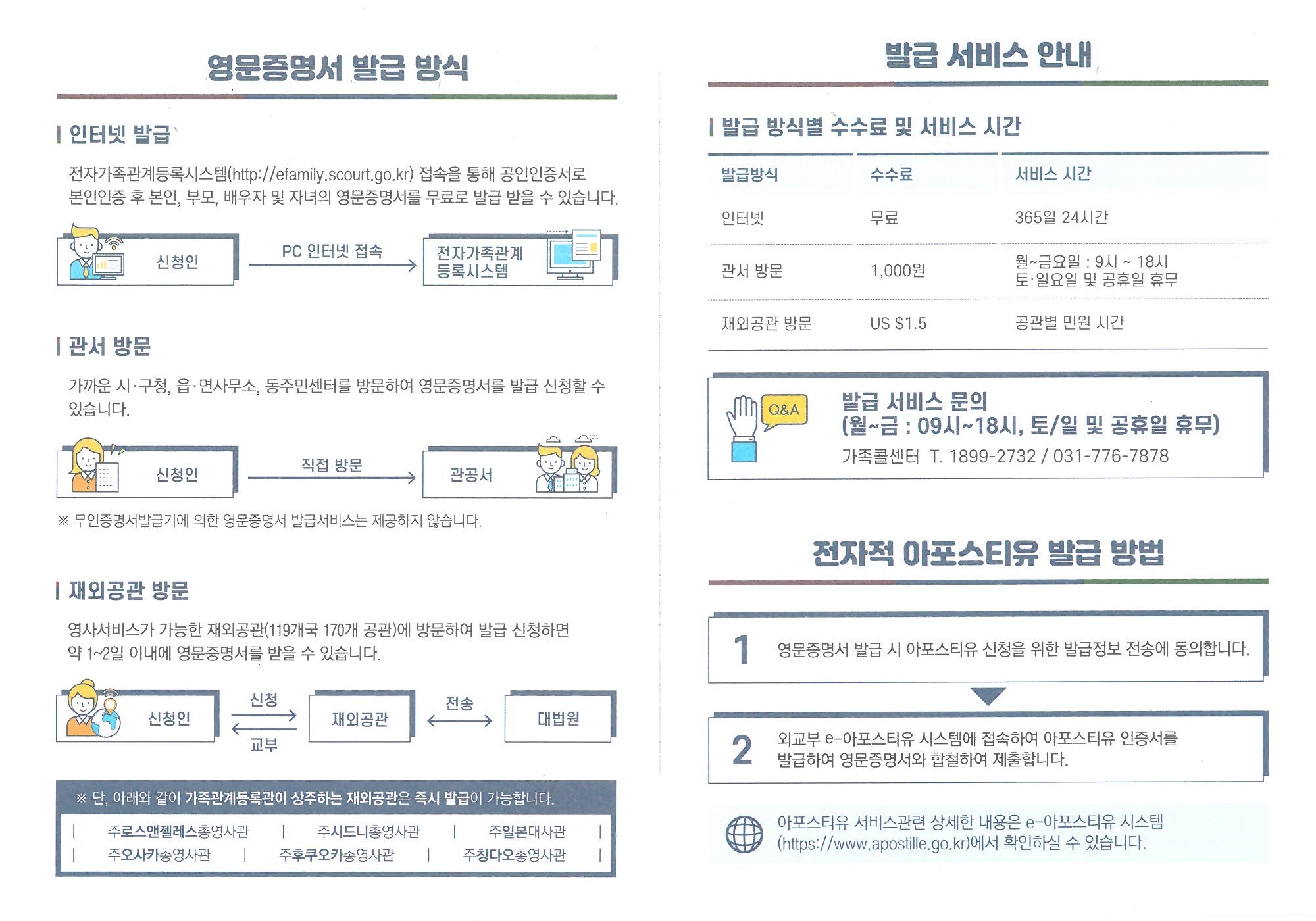 영문 운전면허증 가능 일본